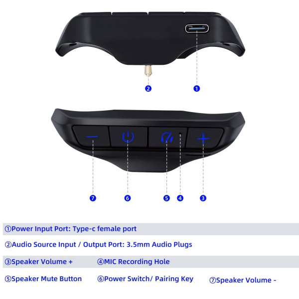 Беспроводной аудио адаптер Ultra Mini Bluetooth HONCAM для геймпада DualSense (PS5) управление гарнитурой (HC-S37X5) - интернет-магазин GameShock г. Челябинск