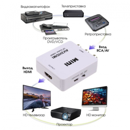 Конвертер белый AV(RCA)-HDMI UP Scaler 1080p - интернет-магазин GameShock г. Челябинск Конвертер белый AV(RCA)-HDMI UP Scaler 1080p - интернет-магазин GameShock г. Челябинск